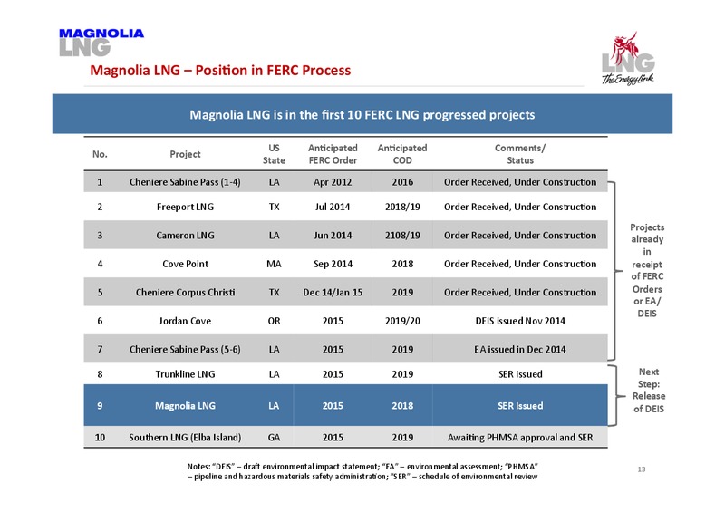May 2015 Investor Presentation – Liquefied Natural Gas Ltd. – slide 13