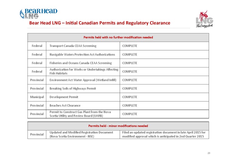 May 2015 Investor Presentation – Liquefied Natural Gas Ltd. – slide 23