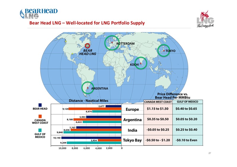 May 2015 Investor Presentation – Liquefied Natural Gas Ltd. – slide 27