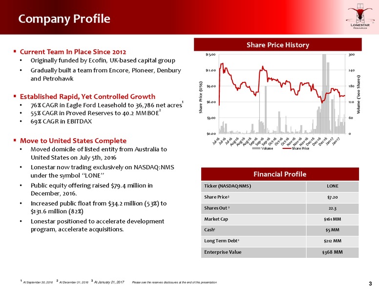 January 2017 Investor Presentation – Lonestar Resources Ltd. – slide 2