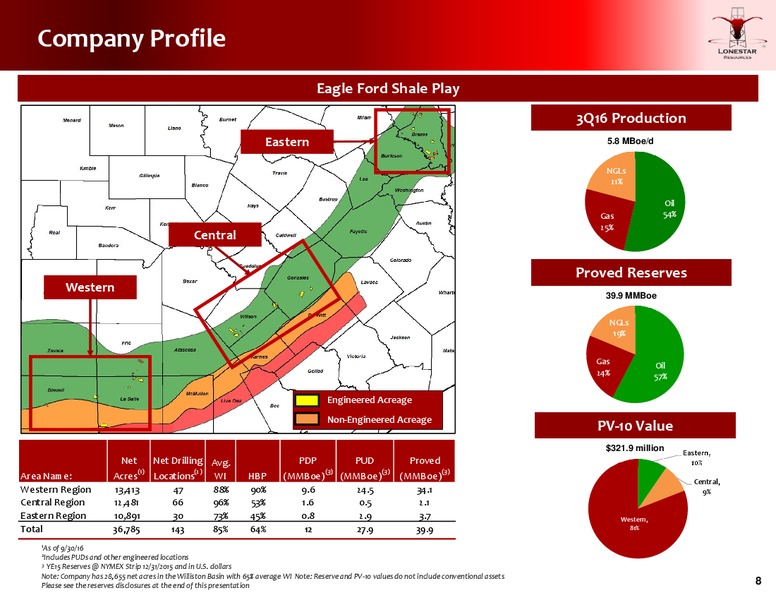 January 2017 Investor Presentation – Lonestar Resources Ltd. – slide 7