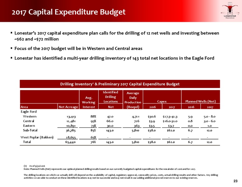 January 2017 Investor Presentation – Lonestar Resources Ltd. – slide 22
