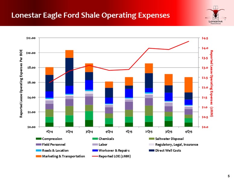 Fourth Quarter Conference Call – Lonestar Resources Ltd. – slide 5