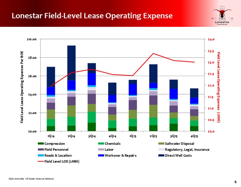 Fourth Quarter Conference Call – Lonestar Resources Ltd. – slide 6