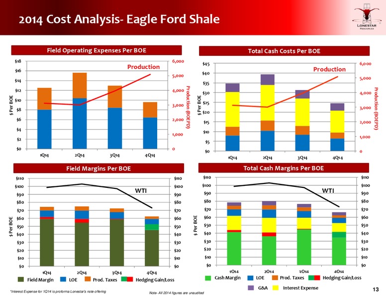 FEBRUARY 2015 INVESTOR PRESENTATION – Lonestar Resources Ltd. – slide 12