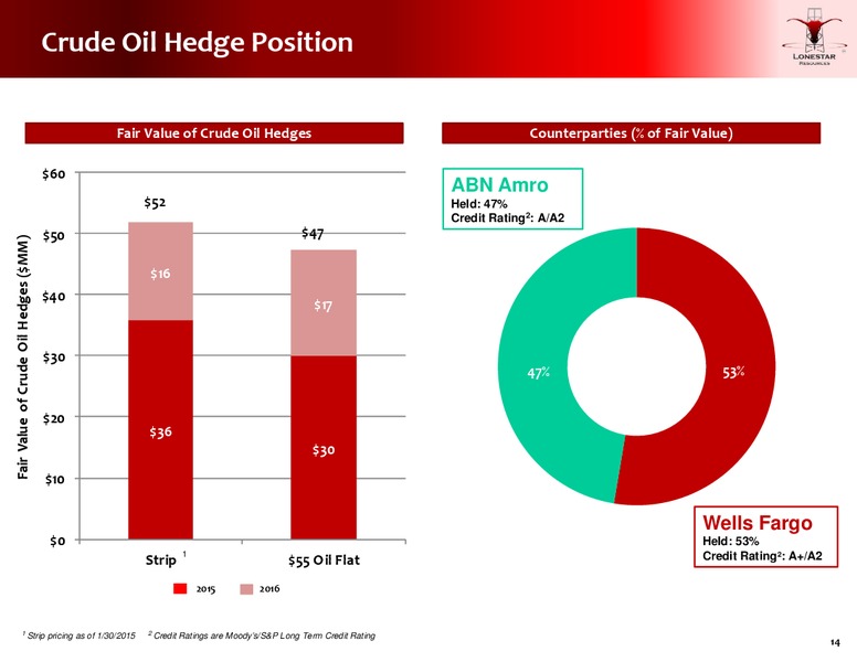 FEBRUARY 2015 INVESTOR PRESENTATION – Lonestar Resources Ltd. – slide 13
