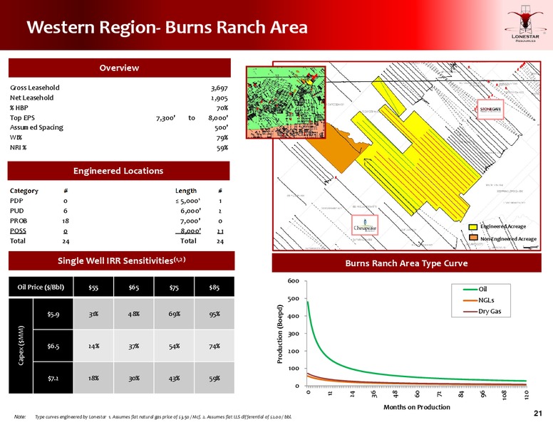 FEBRUARY 2015 INVESTOR PRESENTATION – Lonestar Resources Ltd. – slide 20