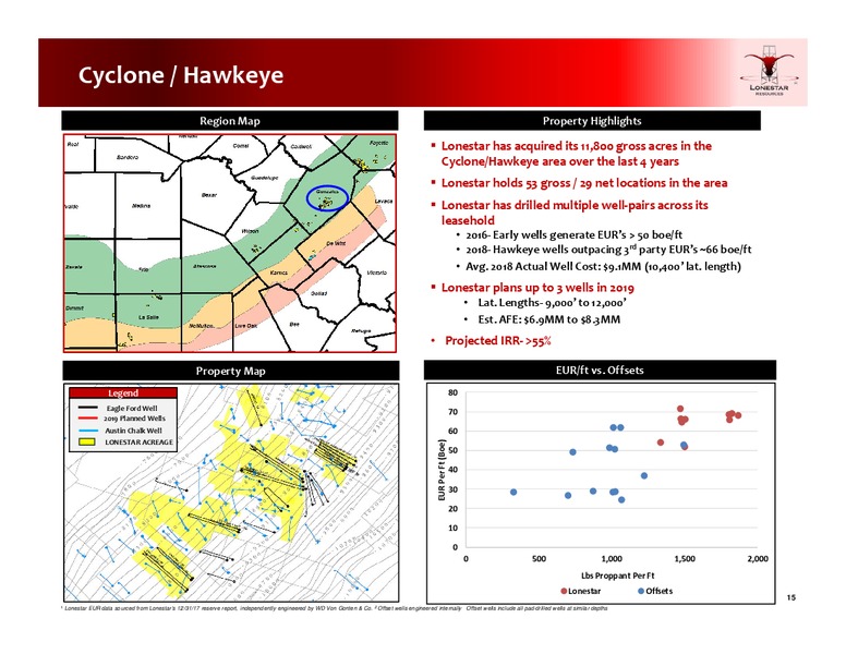 4Q 2018 Earnings Presentation – Lonestar Resources Ltd. – slide 14