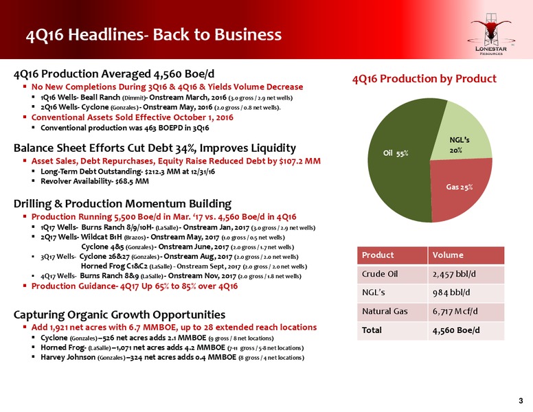 Year Ended 2016 Conference Call – Lonestar Resources Ltd. – slide 2
