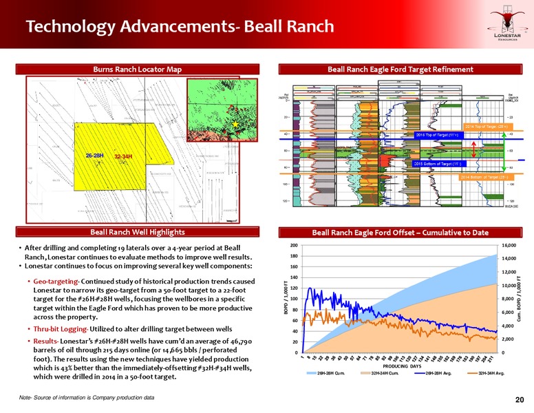 March 2016 Investor Presentation – Lonestar Resources Ltd. – slide 19