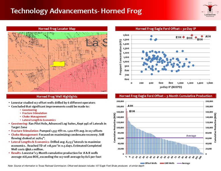 March 2016 Investor Presentation – Lonestar Resources Ltd. – slide 21