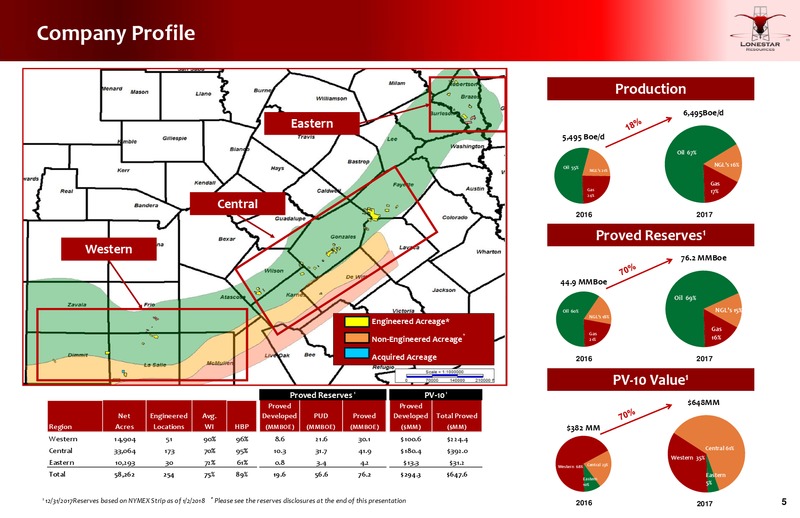 IPAA Oil and Gas Investment Symposium – Lonestar Resources Ltd. – slide 4