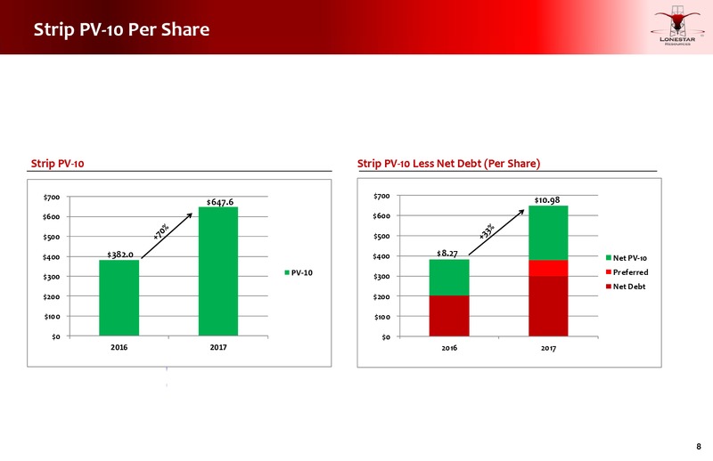 IPAA Oil and Gas Investment Symposium – Lonestar Resources Ltd. – slide 7