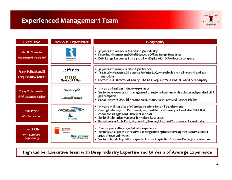 April 2019 Investor Presentation – Lonestar Resources Ltd. – slide 3