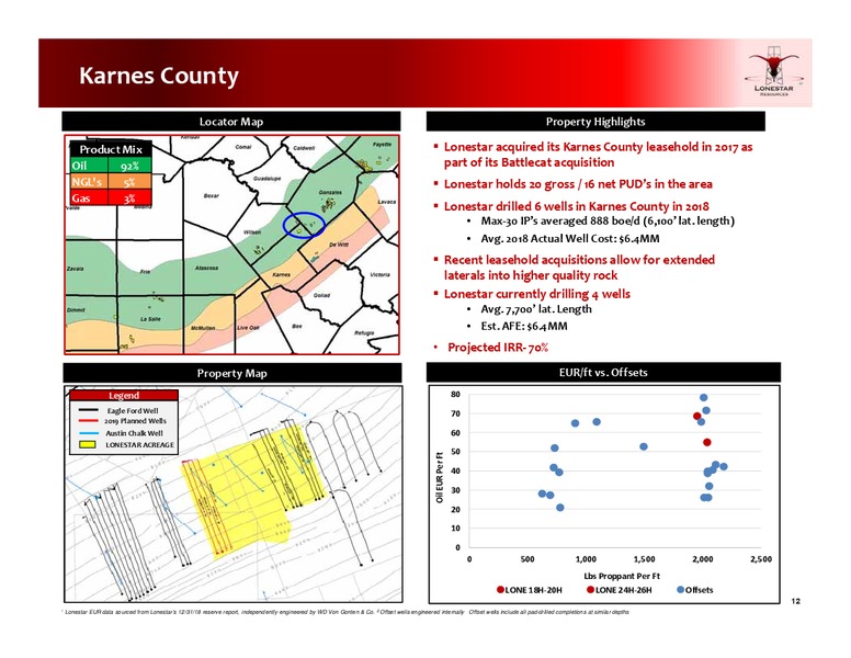April 2019 Investor Presentation – Lonestar Resources Ltd. – slide 11