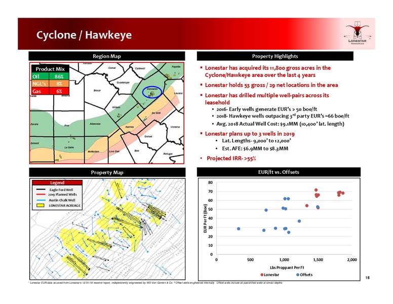 April 2019 Investor Presentation – Lonestar Resources Ltd. – slide 14