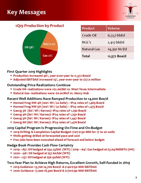 1Q 2019 Earnings Presentation – Lonestar Resources Ltd. – slide 2
