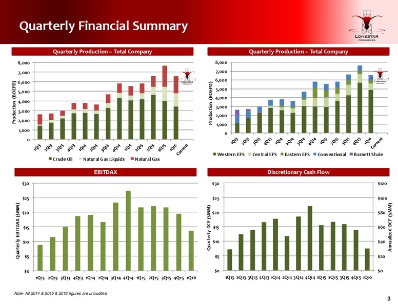 Q1 2016 Conference Call – Lonestar Resources Ltd. – slide 3