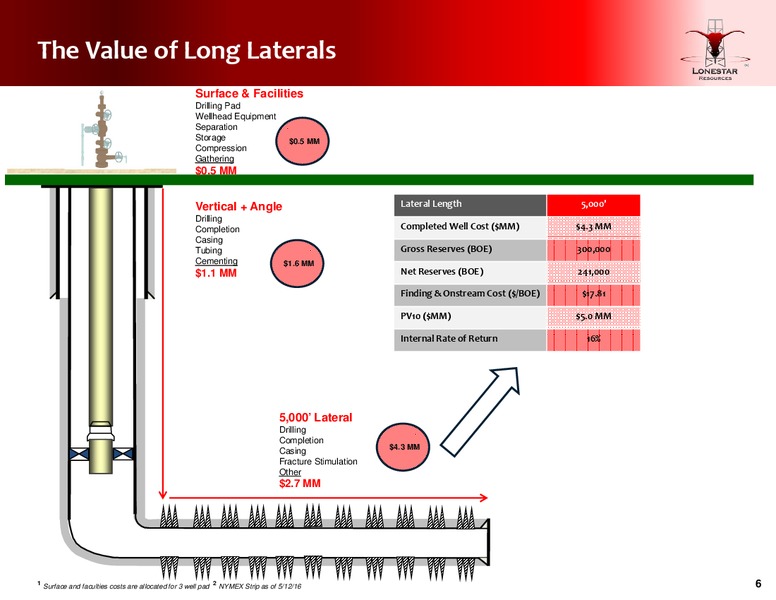 Q1 2016 Conference Call – Lonestar Resources Ltd. – slide 6
