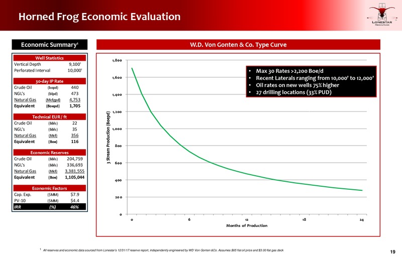 B Riley Energy Conference – Lonestar Resources Ltd. – slide 18
