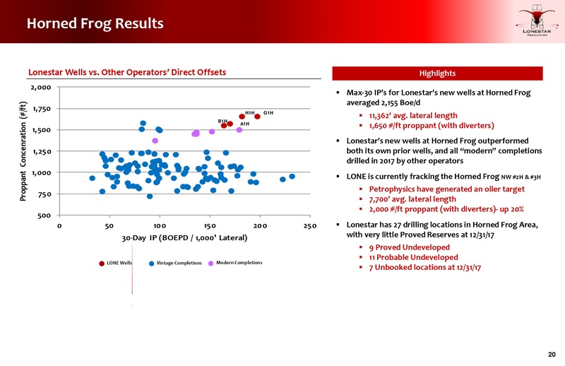 B Riley Energy Conference – Lonestar Resources Ltd. – slide 19