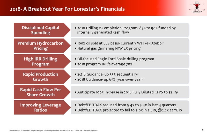 June 2018 JP Morgan Energy Conference – Lonestar Resources Ltd. – slide 4