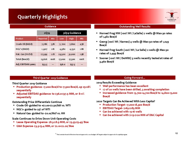 2Q 2019 Earnings Presentation – Lonestar Resources Ltd. – slide 11