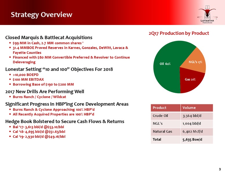2Q 2017 Earnings Update – Lonestar Resources Ltd. – slide 2