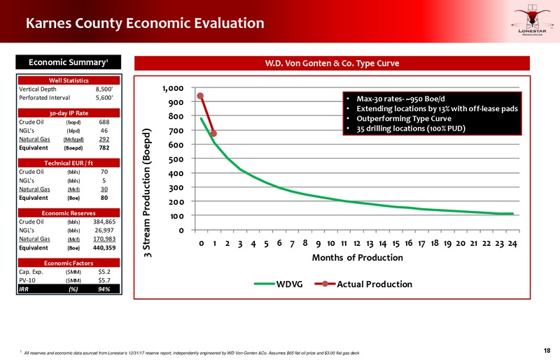 August 2018 – Lonestar Resources Ltd. – slide 17