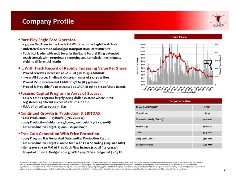 August 2019 Investor Presentation – Lonestar Resources Ltd. – slide 2