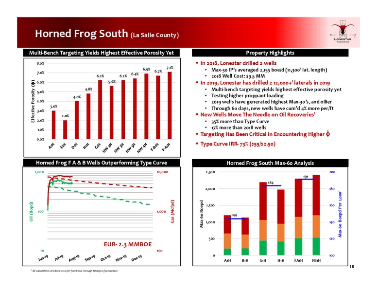 August 2019 Investor Presentation – Lonestar Resources Ltd. – slide 15