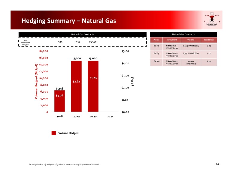 August 2019 Investor Presentation – Lonestar Resources Ltd. – slide 25
