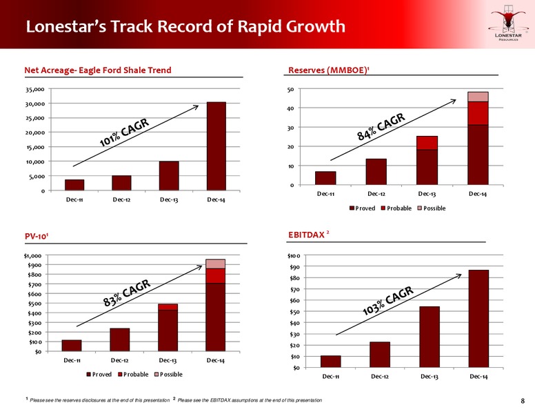EnerCom The Oil and Gas Conference 2015 – Lonestar Resources Ltd. – slide 7