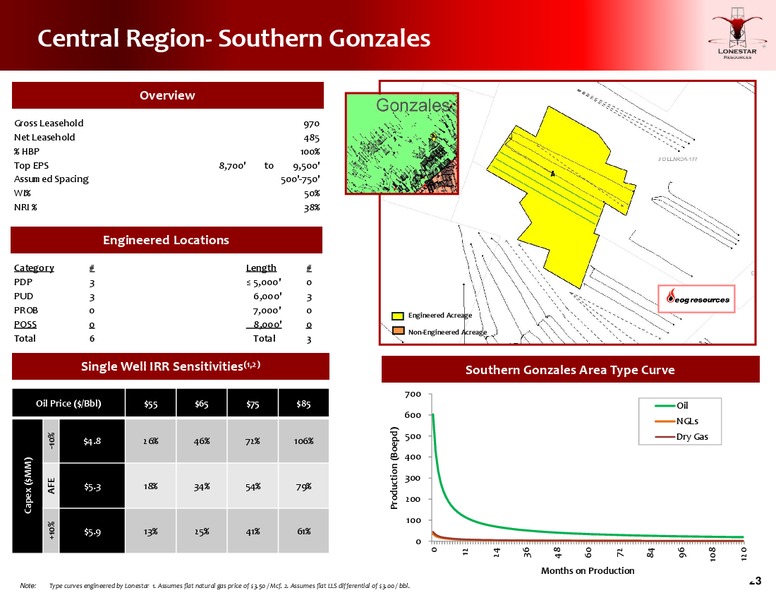 EnerCom The Oil and Gas Conference 2015 – Lonestar Resources Ltd. – slide 21