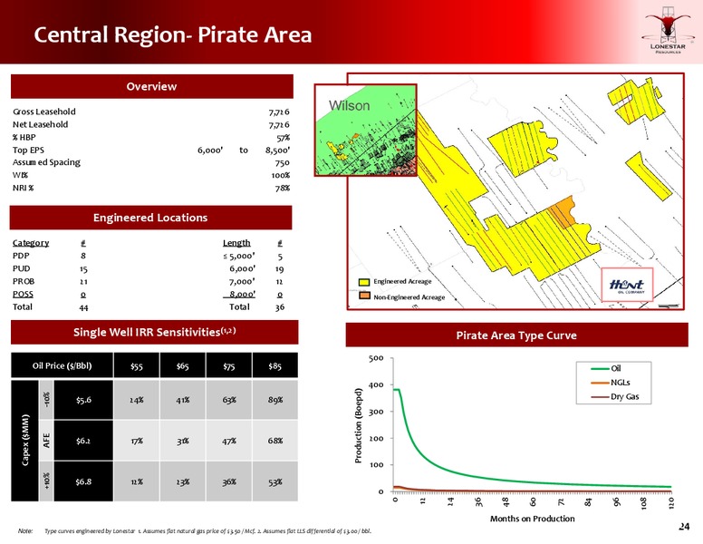 EnerCom The Oil and Gas Conference 2015 – Lonestar Resources Ltd. – slide 22
