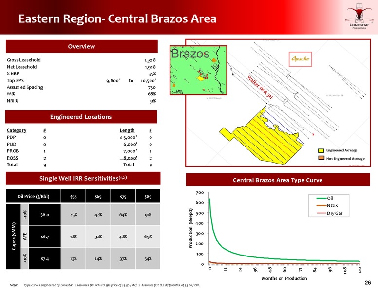 EnerCom The Oil and Gas Conference 2015 – Lonestar Resources Ltd. – slide 24