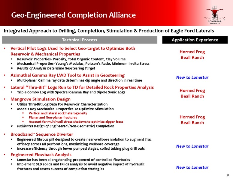 Q2 2016 Conference Call – Lonestar Resources Ltd. – slide 8