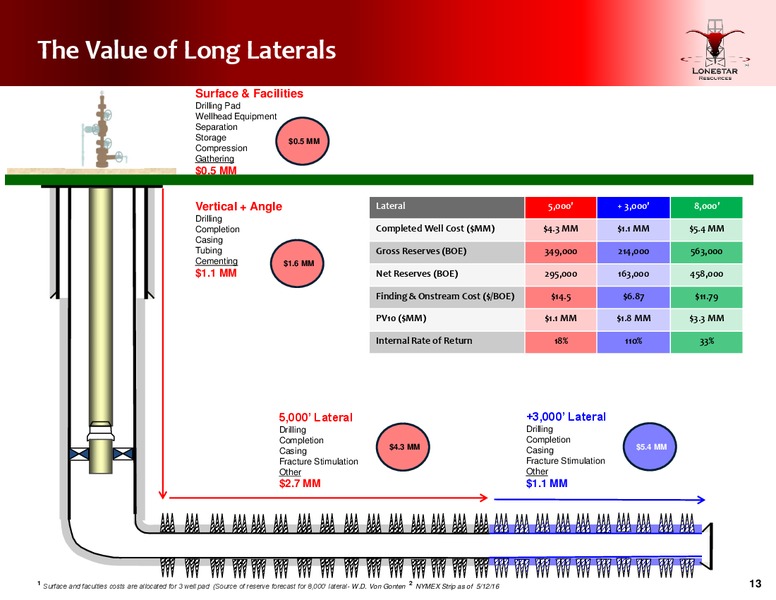 Q2 2016 Conference Call – Lonestar Resources Ltd. – slide 12