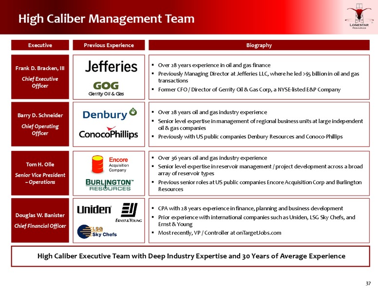 October 2015 Investor Presentation – Lonestar Resources Ltd. – slide 36
