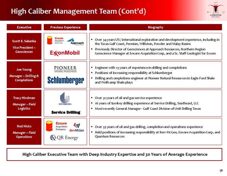 October 2015 Investor Presentation – Lonestar Resources Ltd. – slide 37