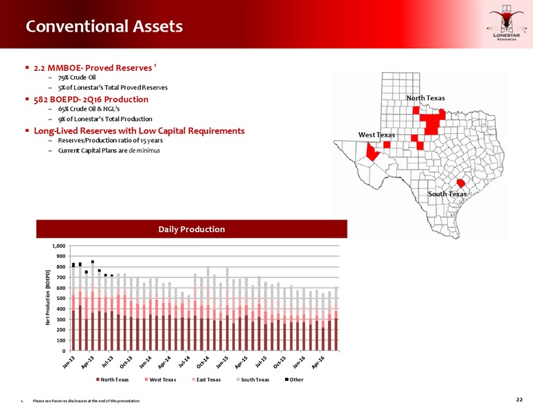 September 2016 Company Presentation – Lonestar Resources Ltd. – slide 21
