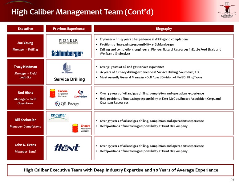 September 2016 Company Presentation – Lonestar Resources Ltd. – slide 23