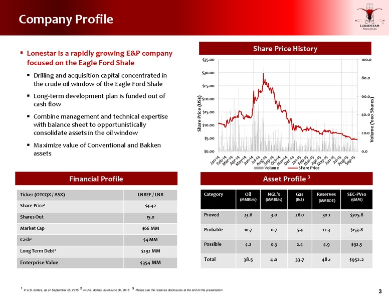 October 2015 Investor Presentation – Lonestar Resources Ltd. – slide 2