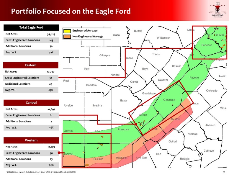 October 2015 Investor Presentation – Lonestar Resources Ltd. – slide 8