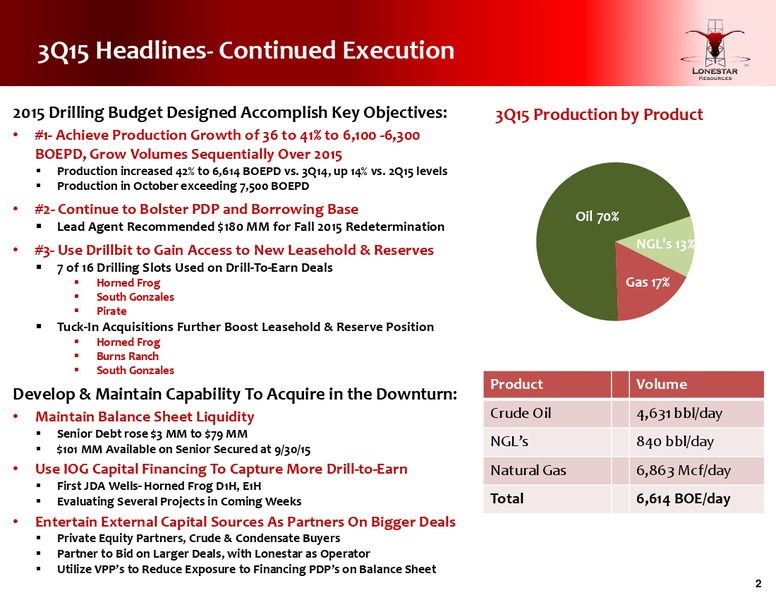Q3 2015 Earnings Call – Lonestar Resources Ltd. – slide 2