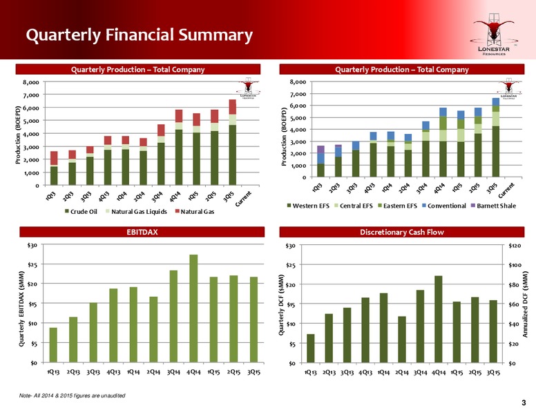 Q3 2015 Earnings Call – Lonestar Resources Ltd. – slide 3