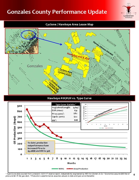 3Q 2018 Earnings – Lonestar Resources Ltd. – slide 5