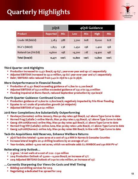3Q 2018 Earnings – Lonestar Resources Ltd. – slide 12