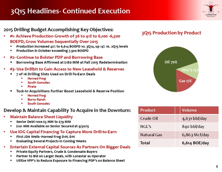 Jefferies Energy Conference – Lonestar Resources Ltd. – slide 4