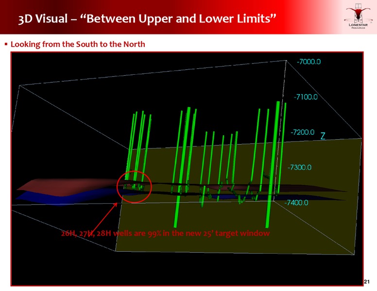 Jefferies Energy Conference – Lonestar Resources Ltd. – slide 20